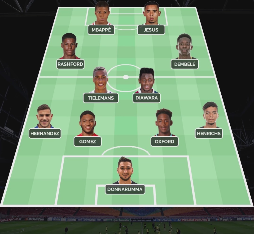 Doi hinh sao tre ung vien Golden Boy 2017 anh 12