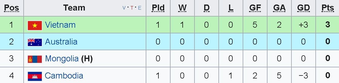 U16 Viet Nam vs Campuchia anh 1