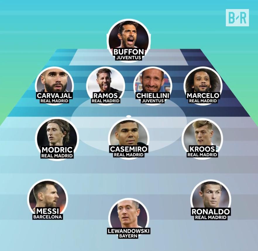 Real thống trị đội hình tiêu biểu năm của FIFPro ảnh 12 Real thong tri doi hinh tieu bieu nam cua FIFPro anh 12