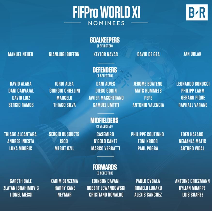 Real thống trị đội hình tiêu biểu năm của FIFPro ảnh 13 Real thong tri doi hinh tieu bieu nam cua FIFPro anh 13