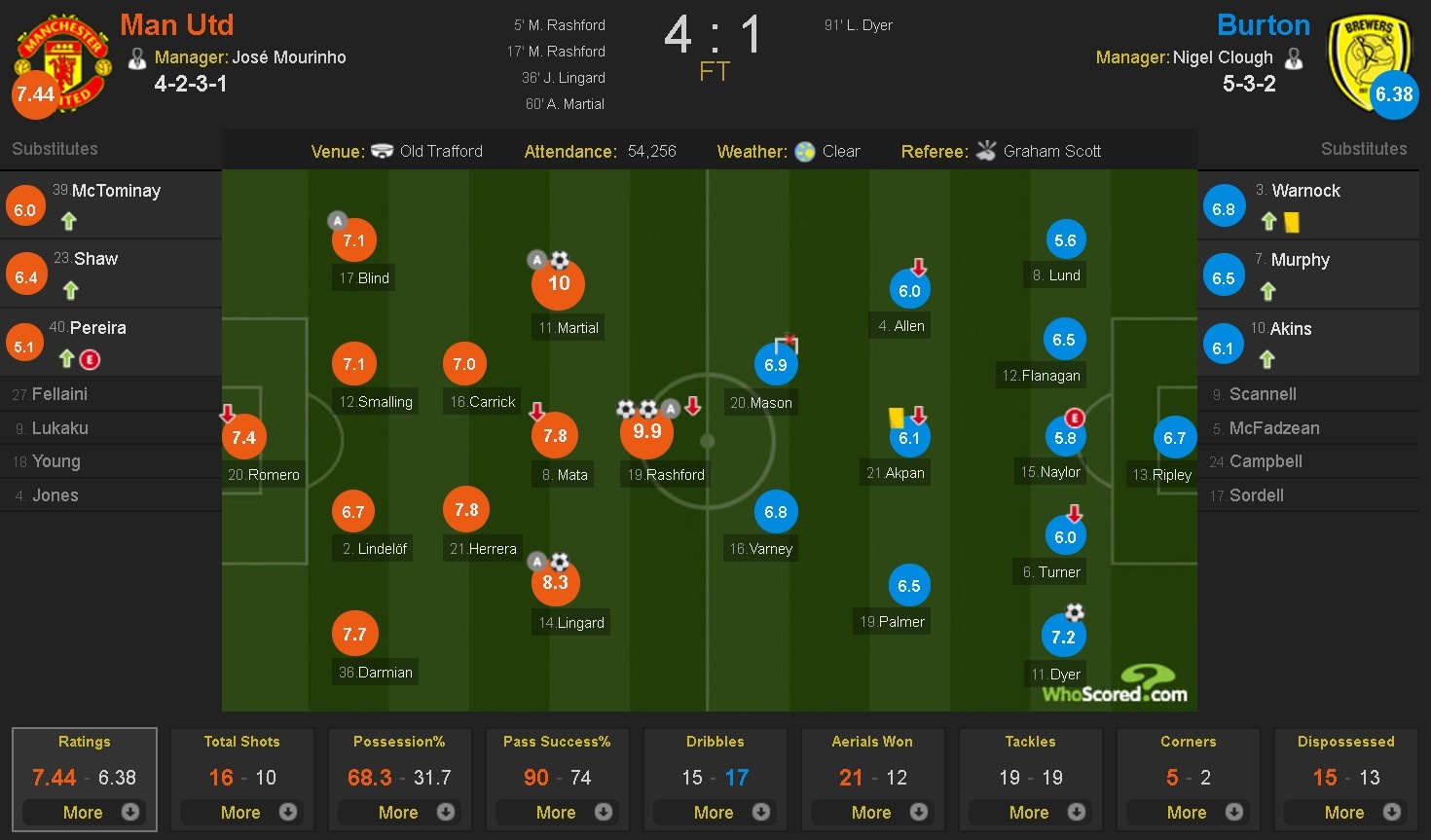 Man Utd vs Burton anh 13
