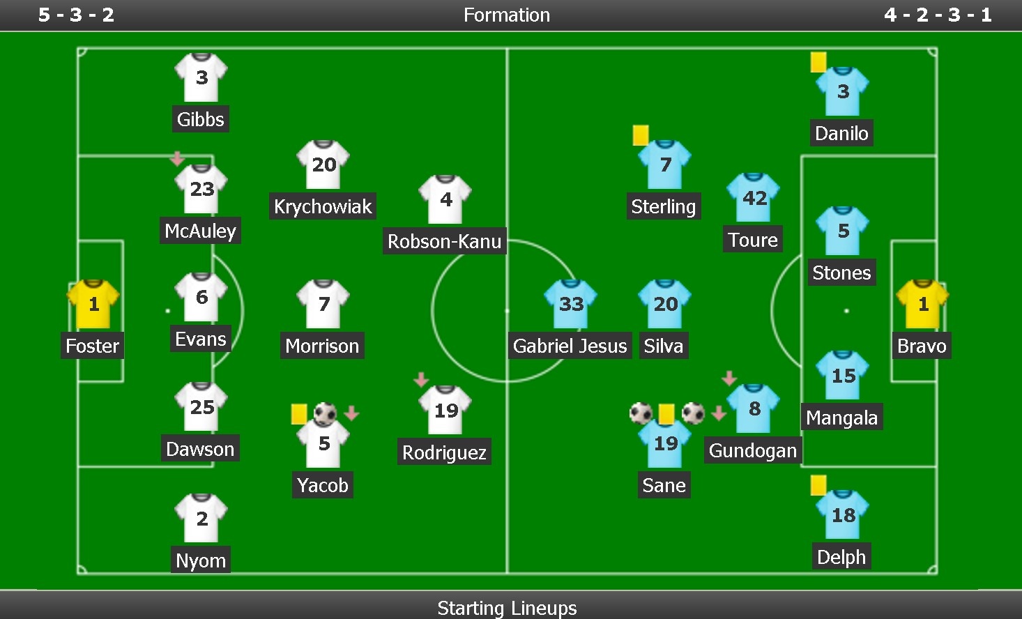 Man City chat vat danh bai West Brom anh 9