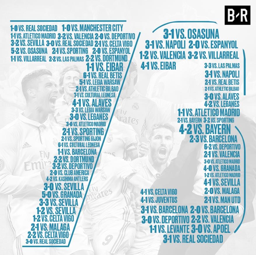 Ramos to cao trong tai thien vi Barca sau that bai anh 3