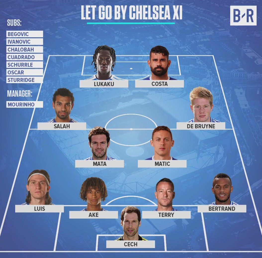 Đội hình ngôi sao Chelsea ảnh 12 Doi hinh ngoi sao Chelsea anh 12