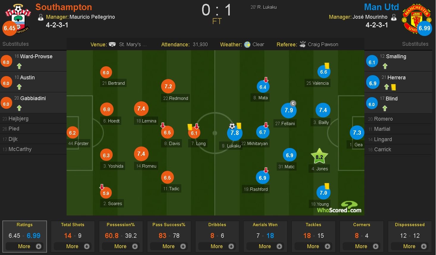 Mourinho co tinh chiu phat de cau gio anh 12