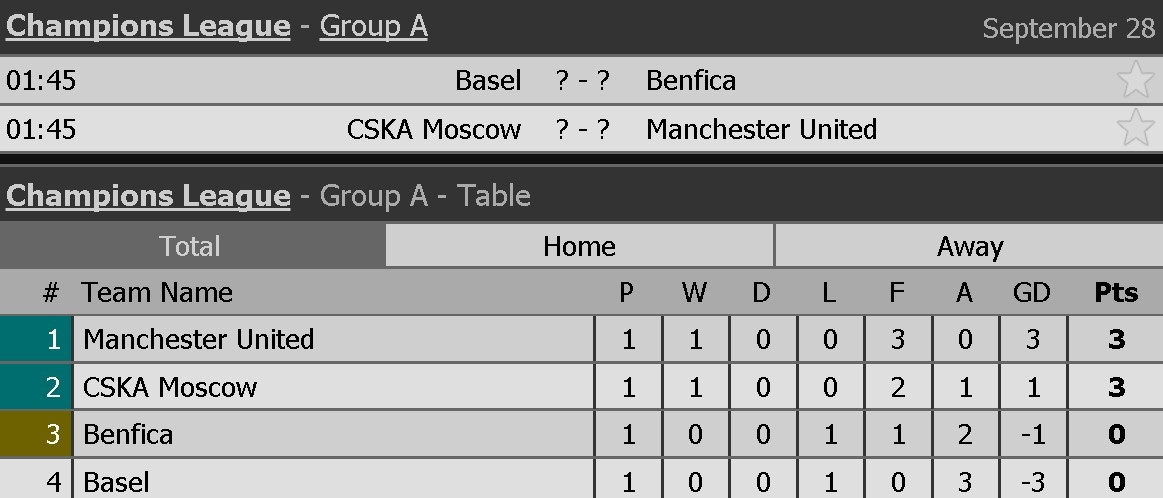 Man Utd mat hang loat tru cot khi den Nga anh 9