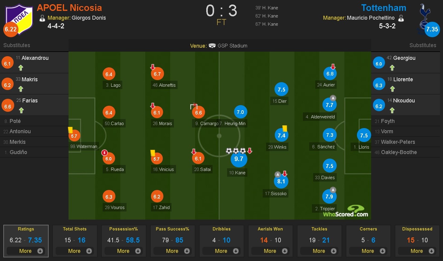 Harry Kane lap hat-trick anh 10