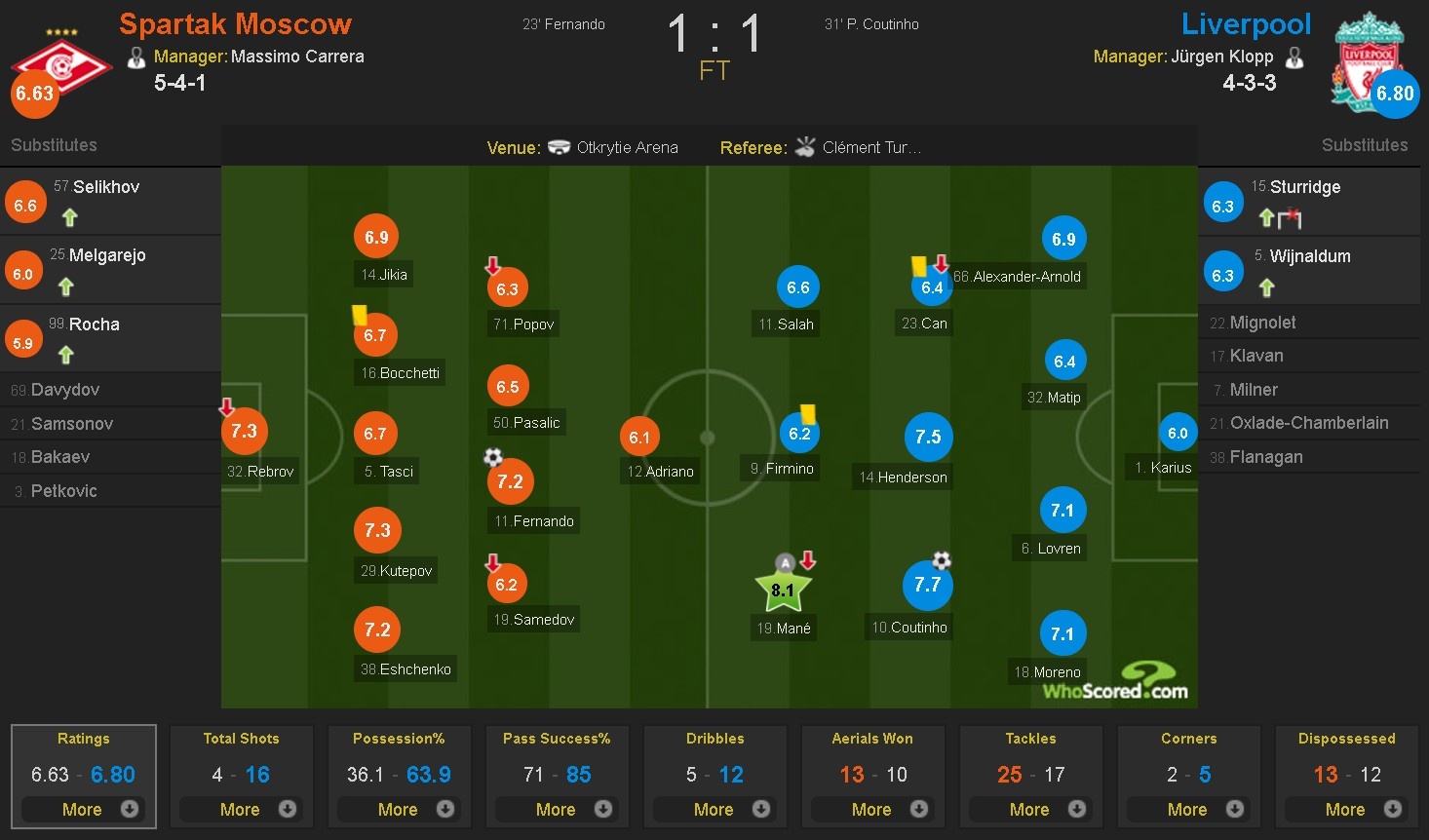 Liverpool hoa Spartak Moscow anh 13