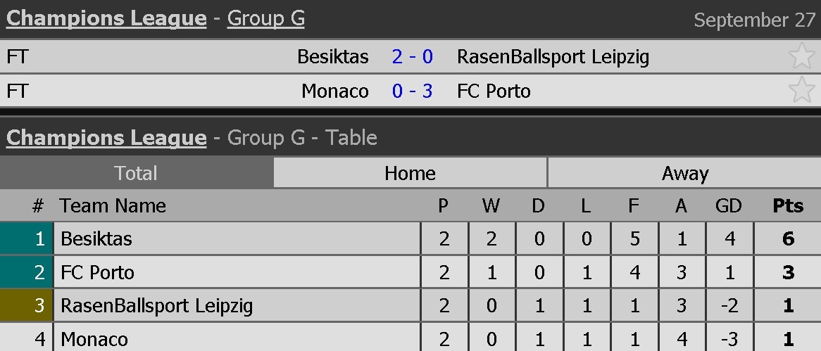 Monaco thua Porto 0-3 anh 12