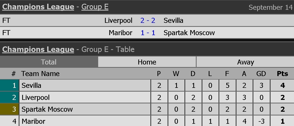 Liverpool hoa Spartak Moscow anh 14