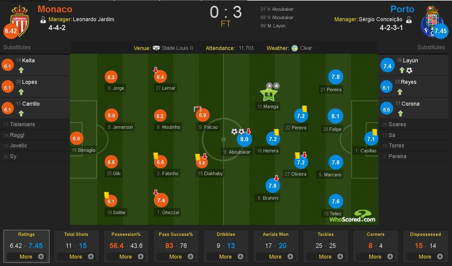 Monaco thua Porto 0-3 anh 11