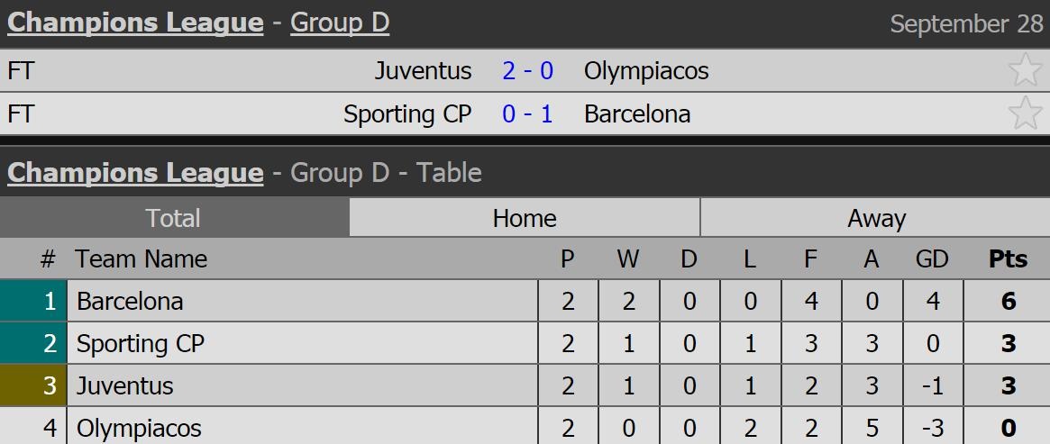 Higuain ghi ban giup Juventus danh bai Olympiacos anh 10