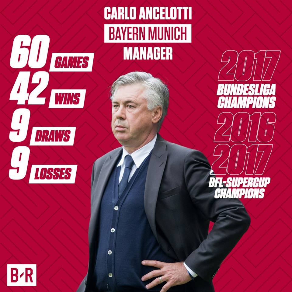 6 ung vien thay Ancelotti dan dat Bayern Munich anh 8