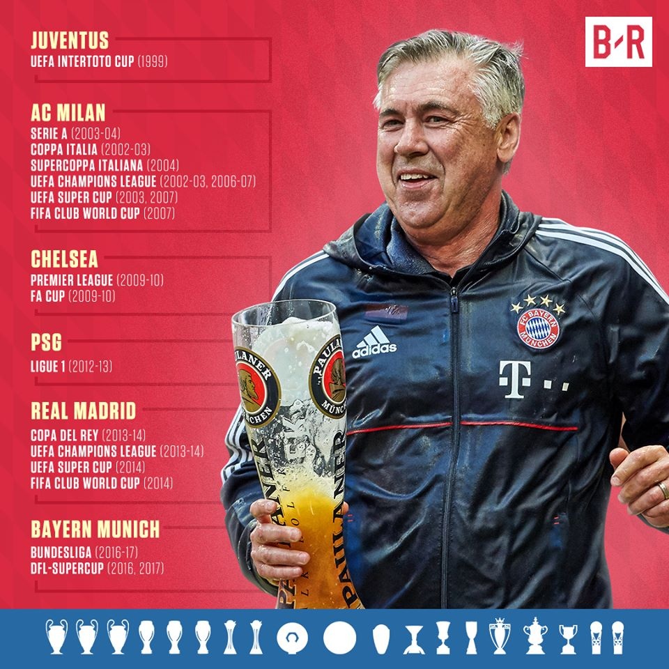 6 ung vien thay Ancelotti dan dat Bayern Munich anh 9