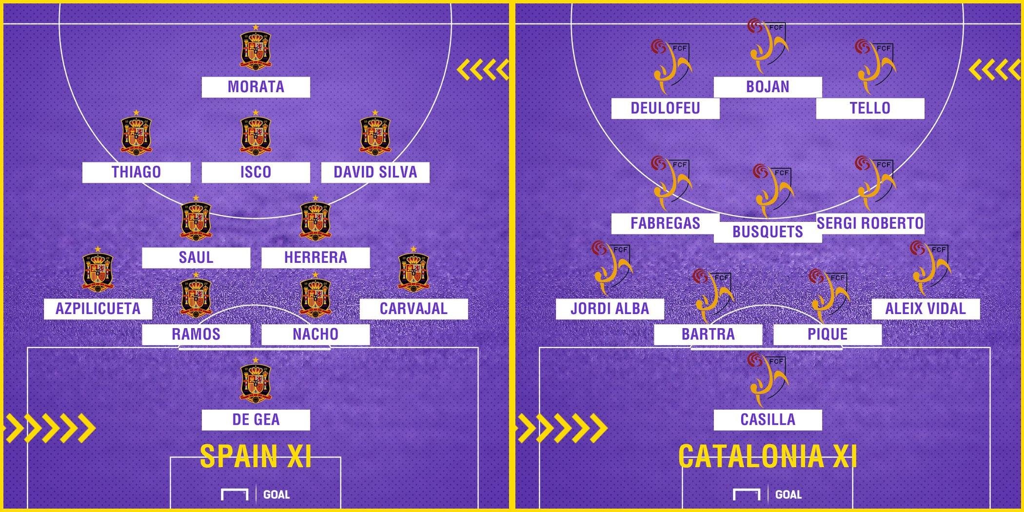 So sanh doi hinh Tay Ban Nha va xu Catalan anh 12