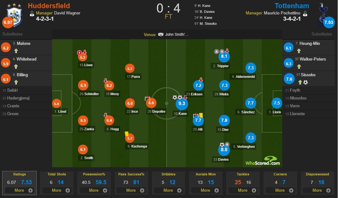Harry Kane ghi ban bang Cristiano Ronaldo anh 11