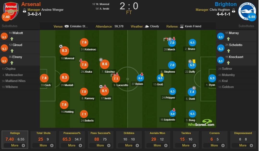 truc tiep bong da Anh anh 1