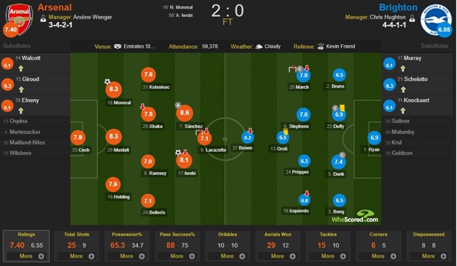 Wenger pha ky luc cua Sir Alex anh 9