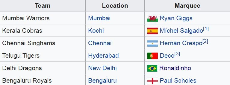 Ronaldinho giận dỗi bỏ trận ảnh 3 Ronaldinho gian doi bo tran anh 3