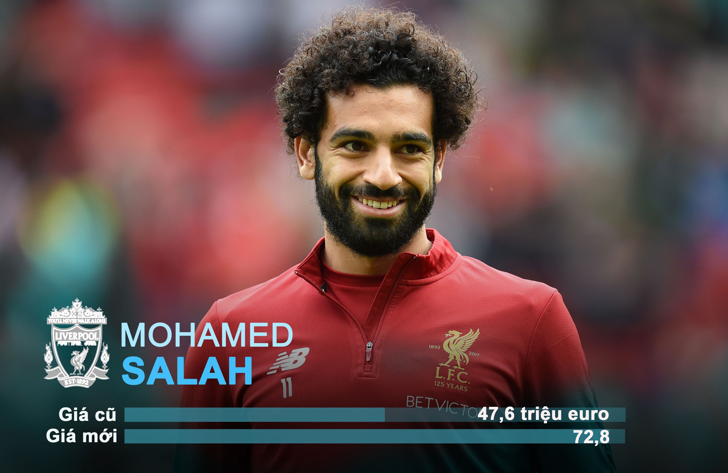 10 cau thu tang gia chong mat sau phien cho he anh 1