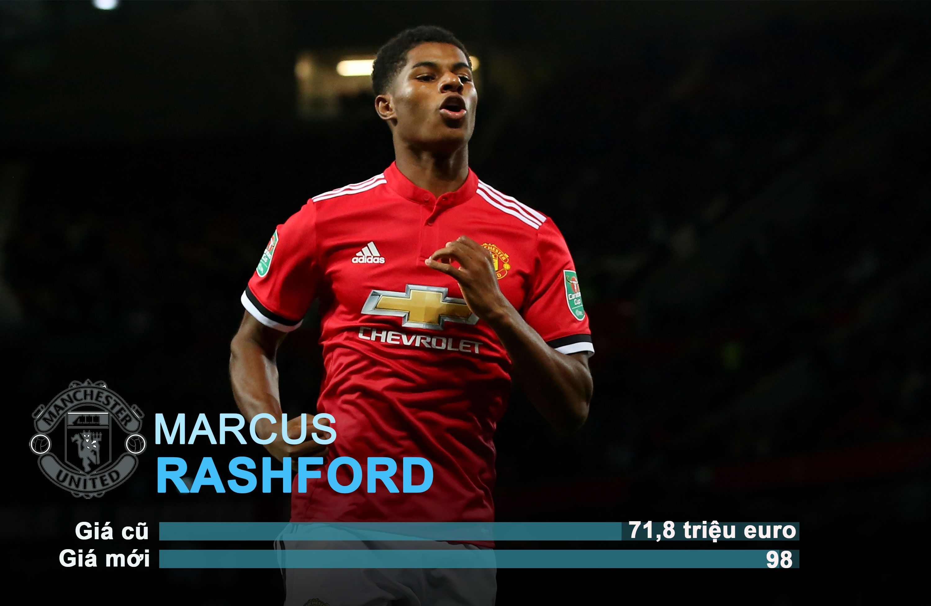 10 cau thu tang gia chong mat sau phien cho he anh 3