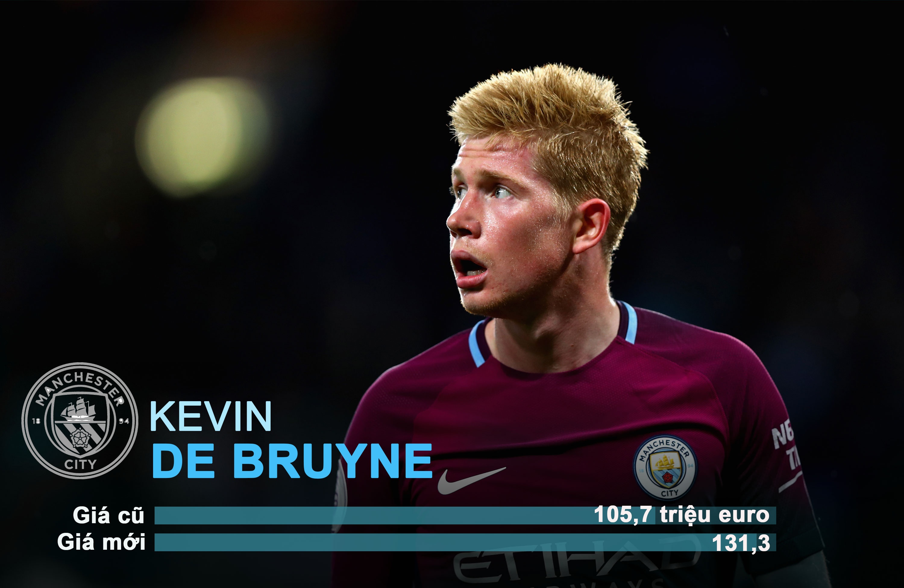 10 cau thu tang gia chong mat sau phien cho he anh 4