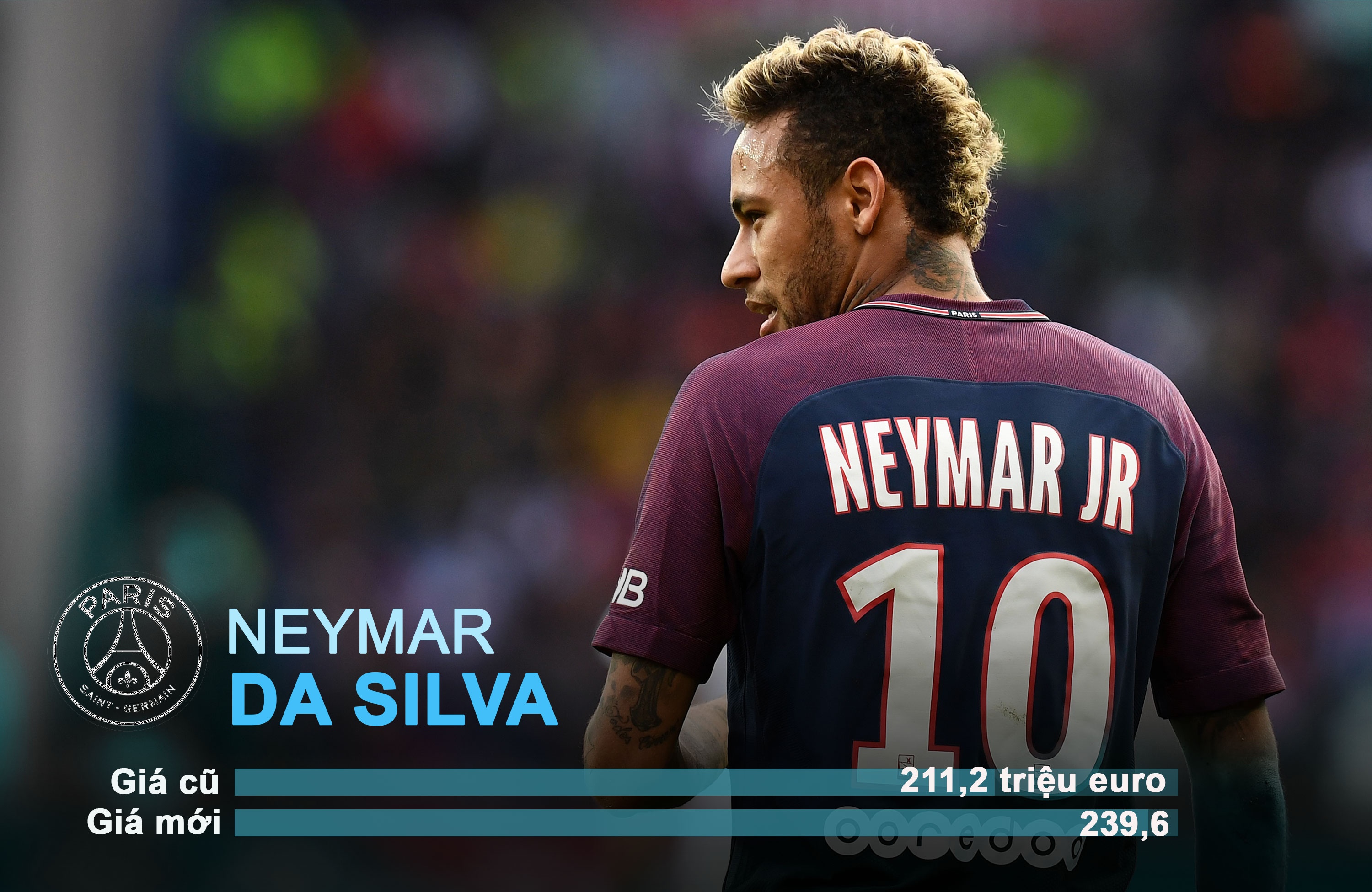 10 cau thu tang gia chong mat sau phien cho he anh 5