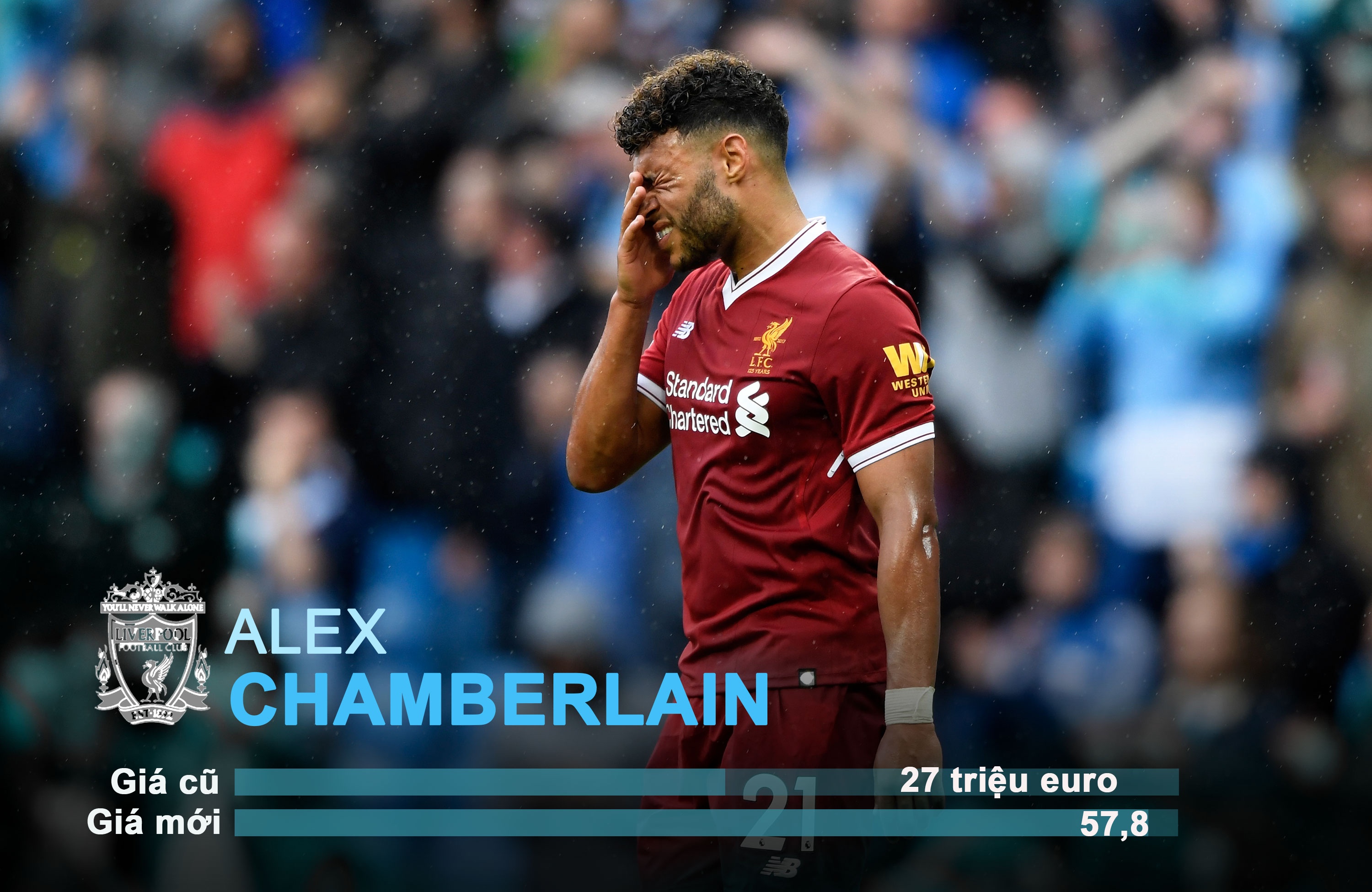 10 cau thu tang gia chong mat sau phien cho he anh 6