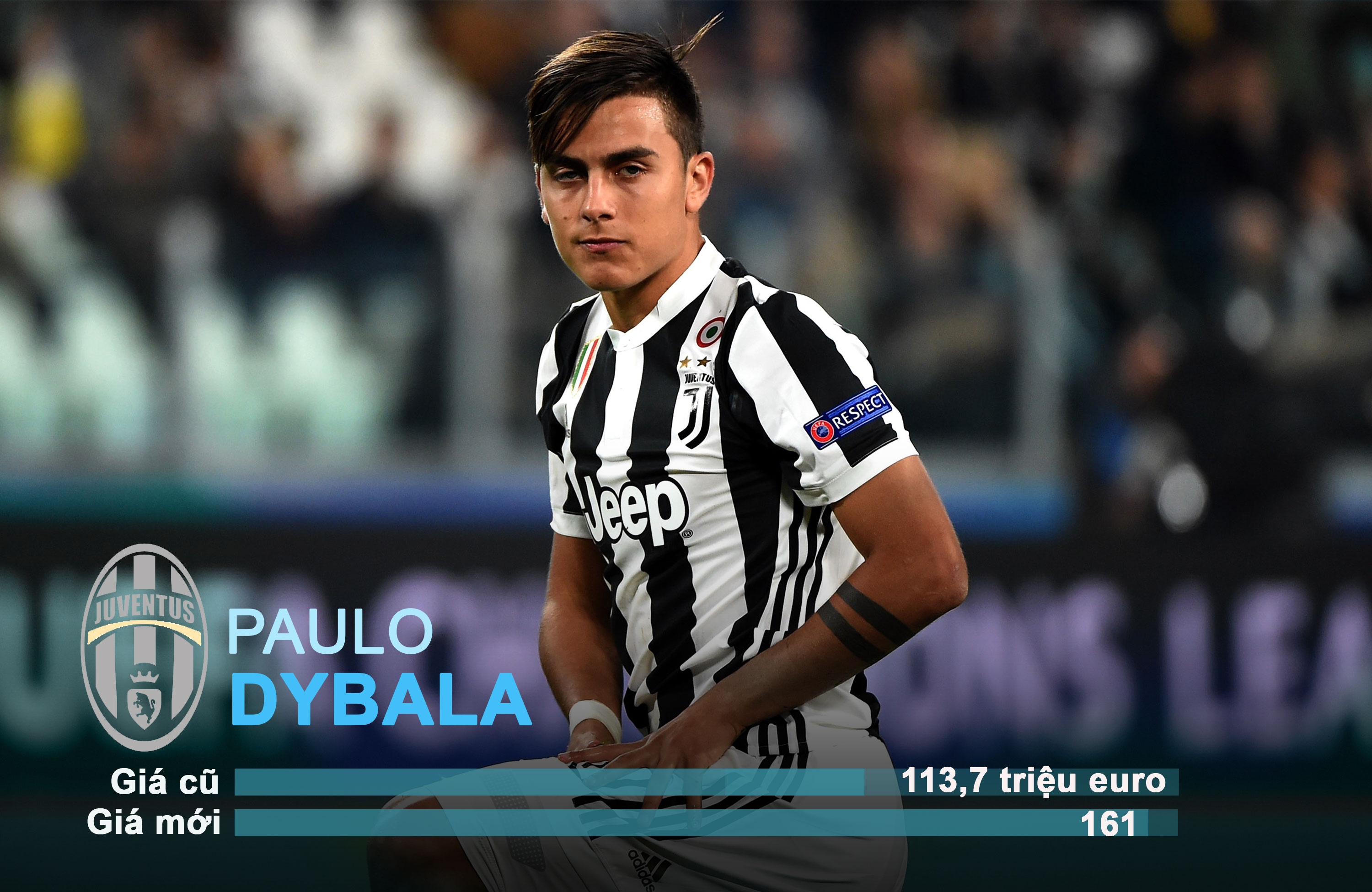 10 cau thu tang gia chong mat sau phien cho he anh 8