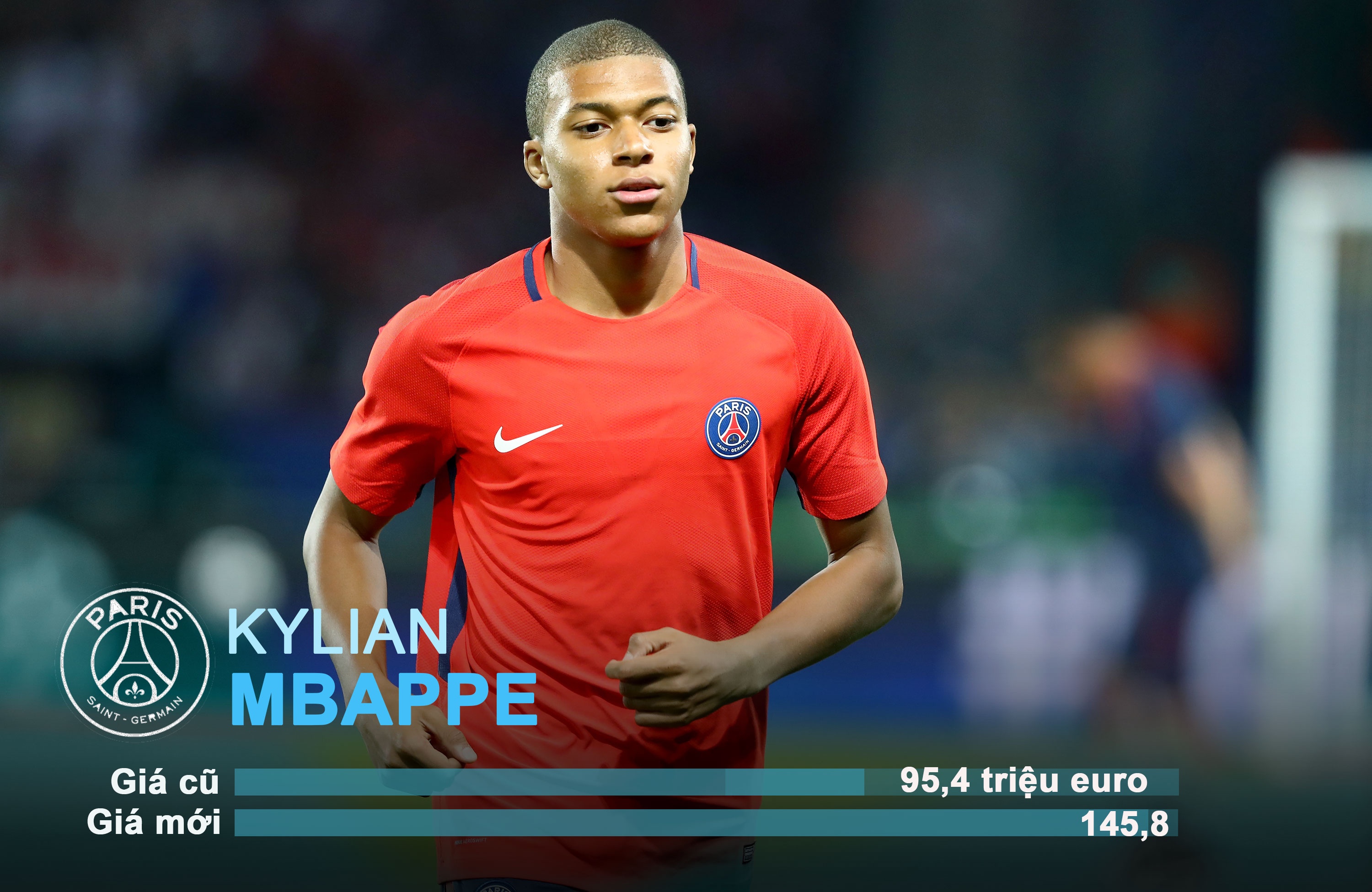 10 cau thu tang gia chong mat sau phien cho he anh 9