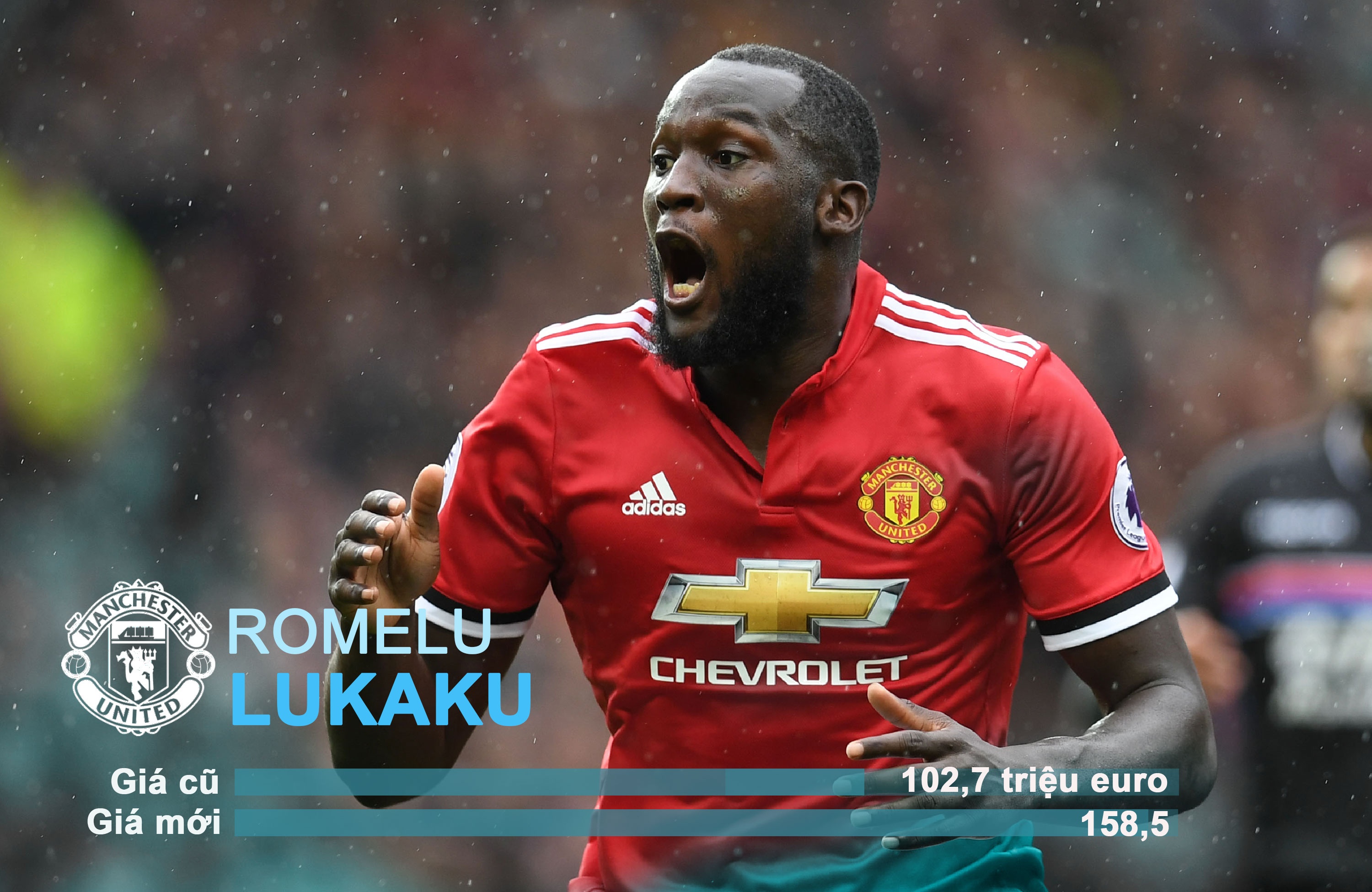 Lukaku dan dau top 10 cau thu tang gia chong mat sau phien cho he hinh anh