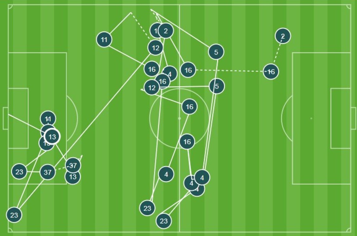 Fellaini da 1 tran bang 2 mua truoc anh 6