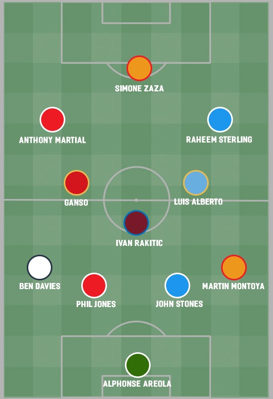 Doi hinh ngoi sao tien bo nhat chau Au mua nay anh 12