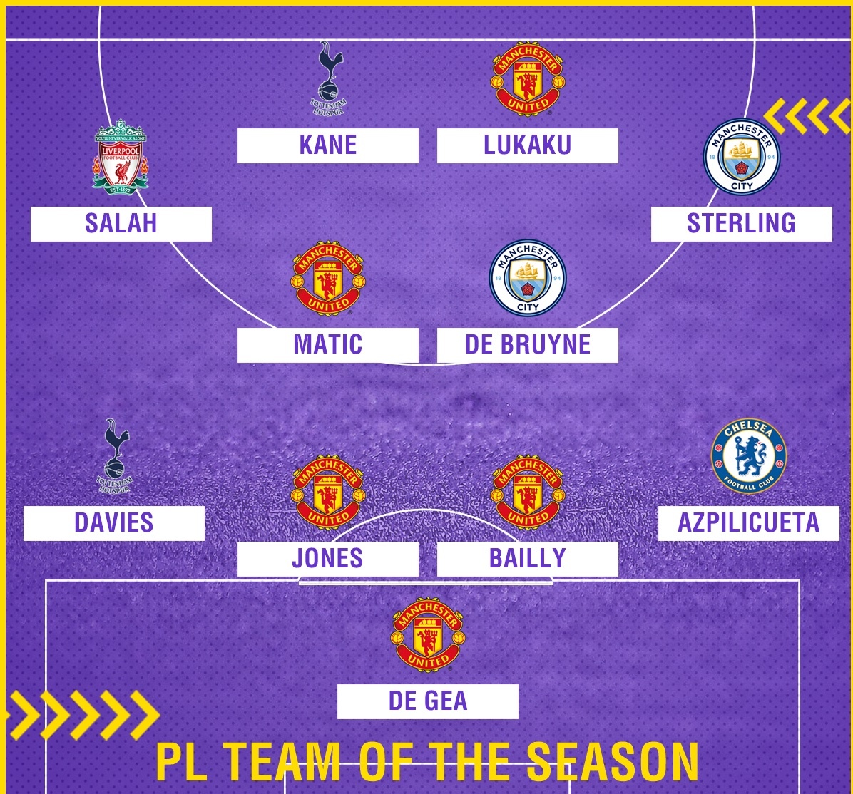 doi hinh hay nhat Premier League 2017/18 anh 12