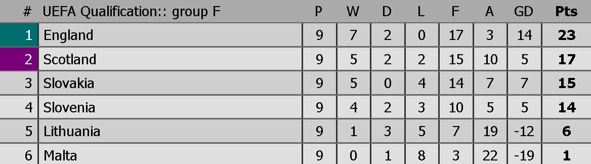 tuyen Anh gianh ve du World Cup anh 13