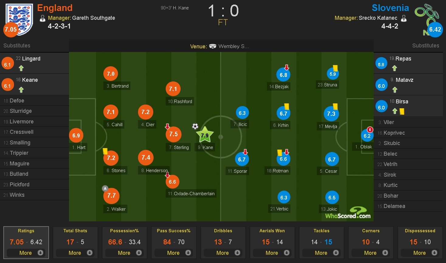 tuyen Anh gianh ve du World Cup anh 12