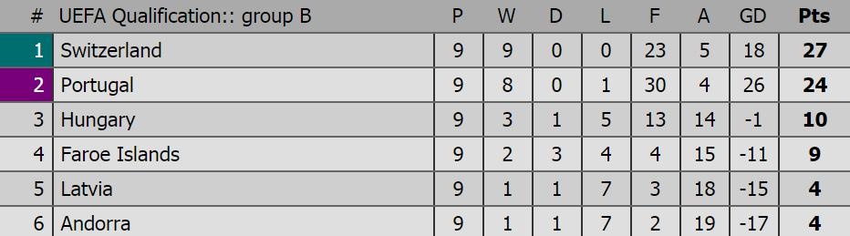 Ronaldo ghi ban anh 10