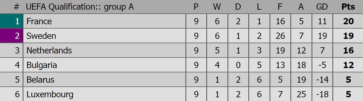 Phap 1-0 Bulgaria anh 9