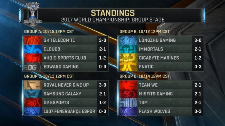 GAM thua Immortals anh 3