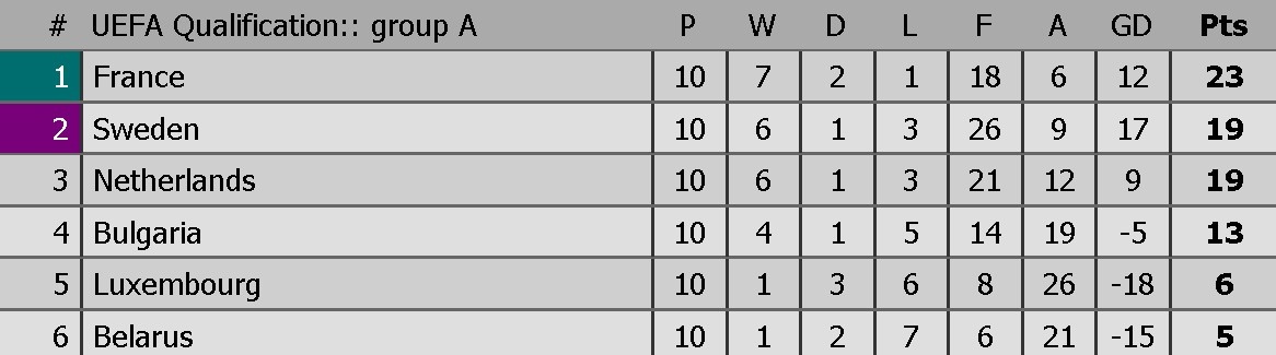 9 dai dien chau Au gop mat tai World Cup anh 2