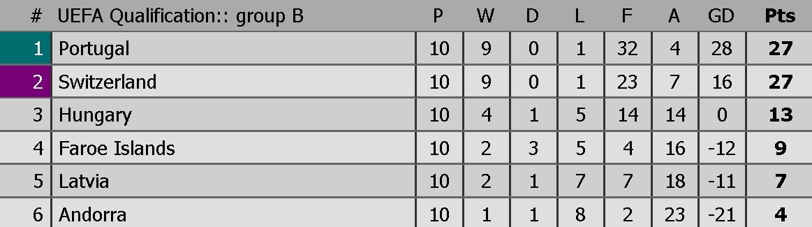 9 dai dien chau Au gop mat tai World Cup anh 4