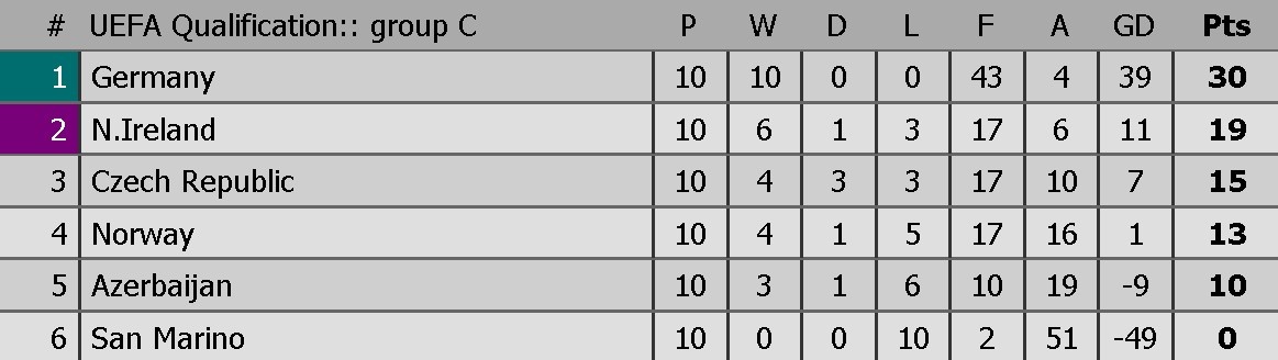 9 dai dien chau Au gop mat tai World Cup anh 6