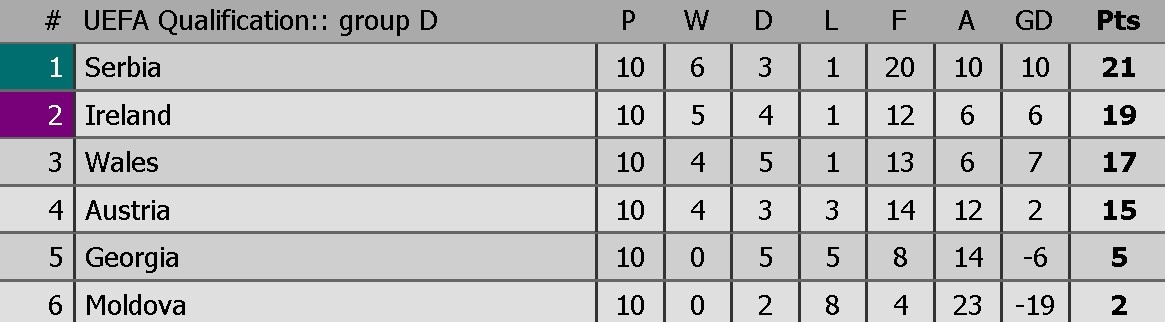 9 dai dien chau Au gop mat tai World Cup anh 8