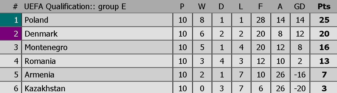 9 dai dien chau Au gop mat tai World Cup anh 10