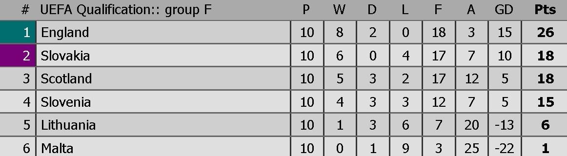 9 dai dien chau Au gop mat tai World Cup anh 12