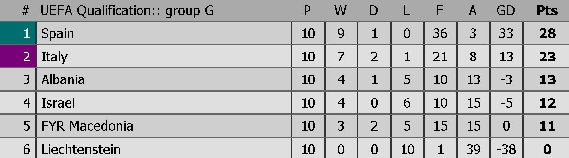 9 dai dien chau Au gop mat tai World Cup anh 14