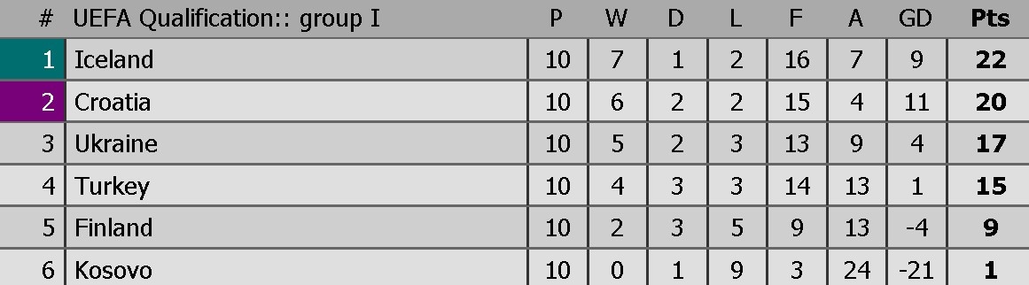 9 dai dien chau Au gop mat tai World Cup anh 18