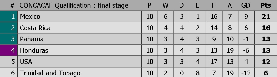 5 'cu nga' dang tiec o VL World Cup anh 3