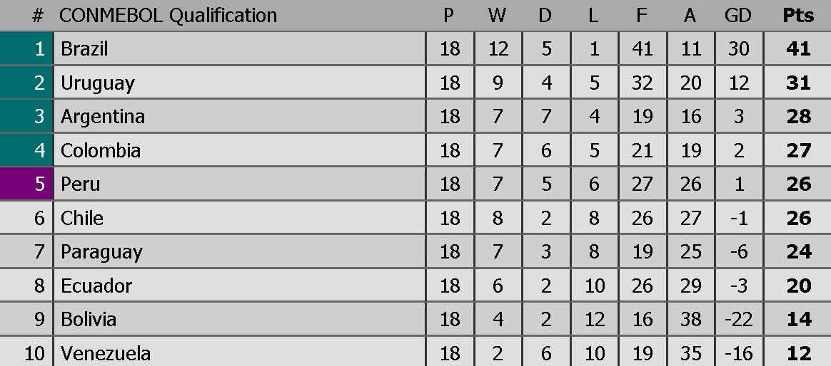 5 'cu nga' dang tiec o VL World Cup anh 8
