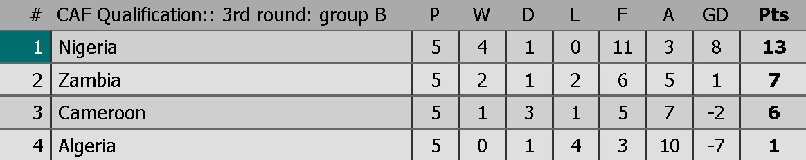 5 'cu nga' dang tiec o VL World Cup anh 15